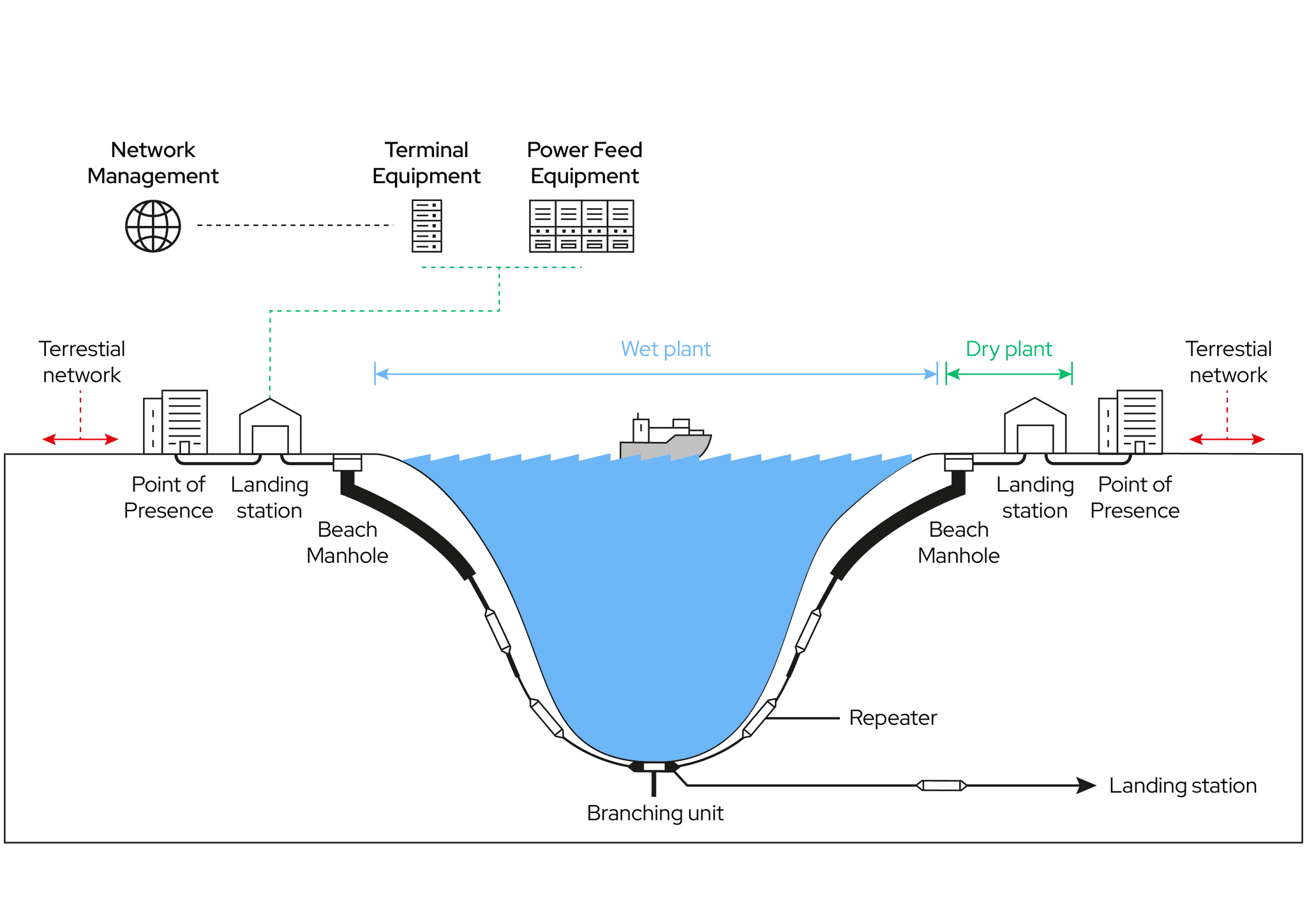 product-image-Revolutionizing Cable Landing Stations and PoPs with Prefabricated Modular Data Centers 